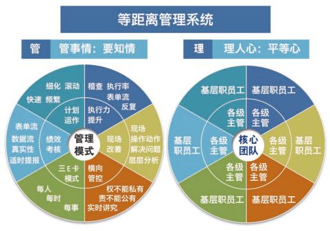 滄州駐廠咨詢(xún)改善專(zhuān)家 為企業(yè)管理排憂(yōu)解難的智慧之選